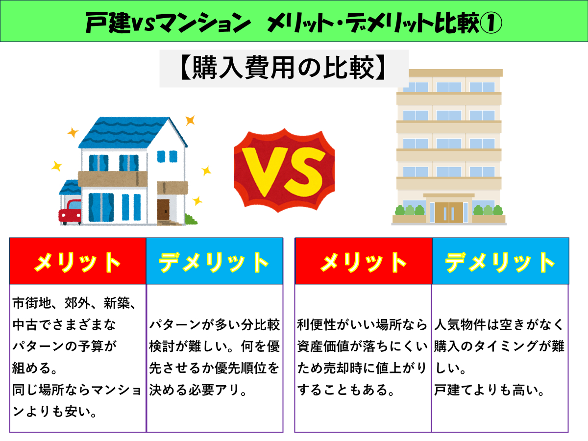 戸建てvsマンション　メリット・デメリット比較①.png