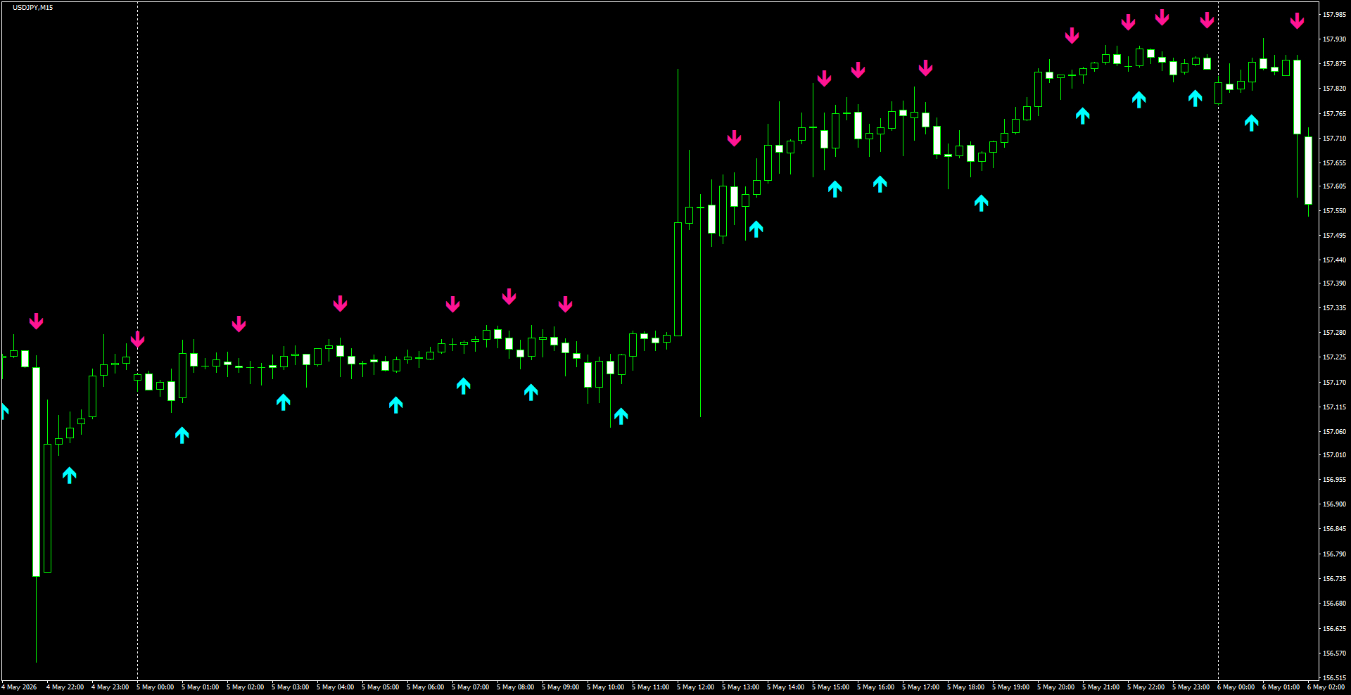 USDJPY(M15)_2026.05.06_195032.png