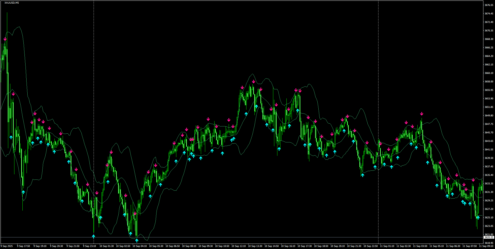 XAUUSD(M5)_2025.09.11_201600.png