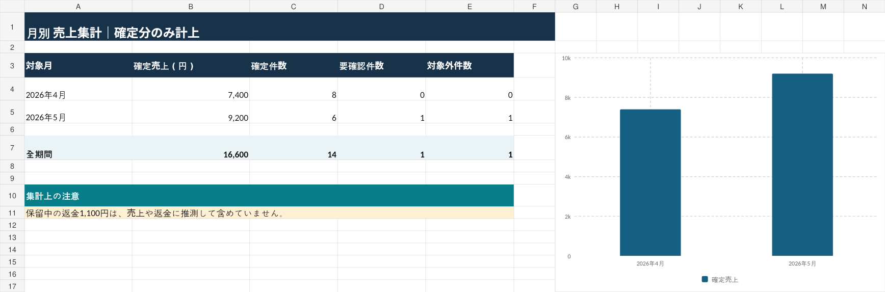 売上CSV_月別集計プレビュー.png