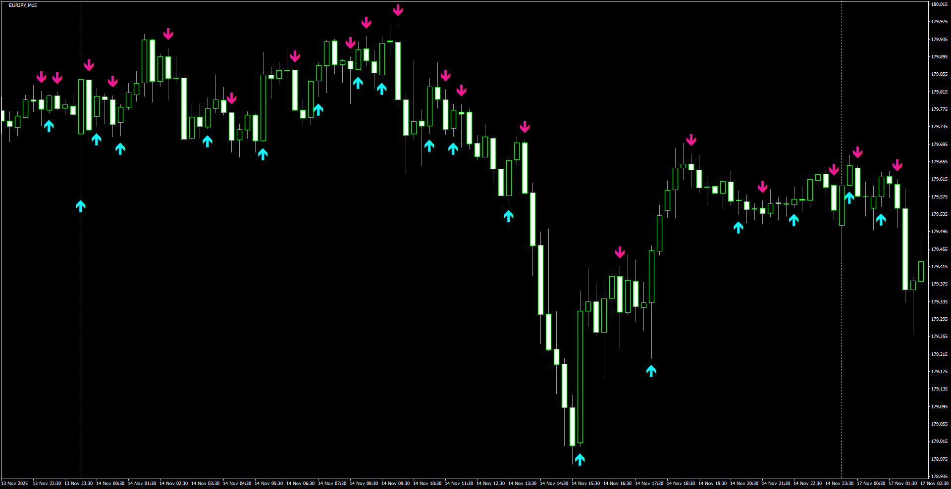 EURJPY(M15)_2025.11.18_204824.png