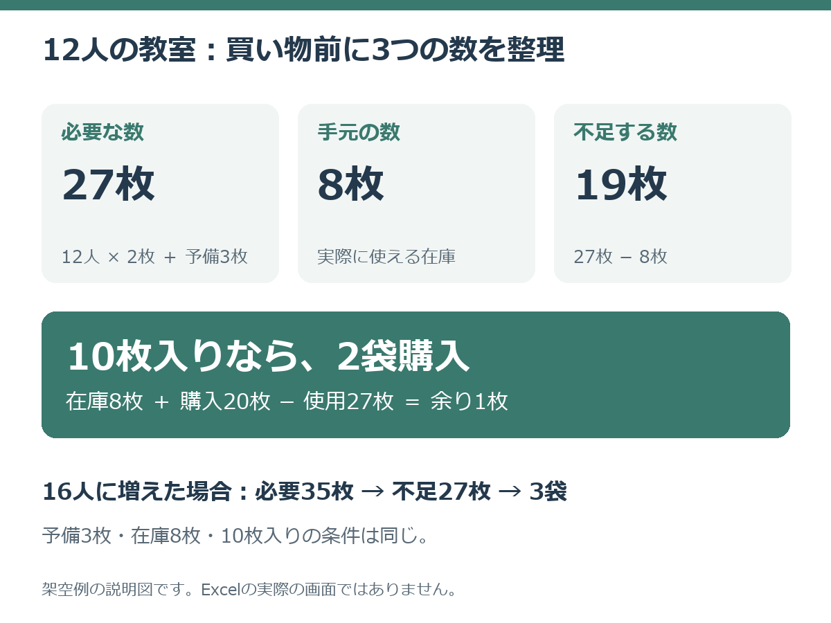 実例図.png