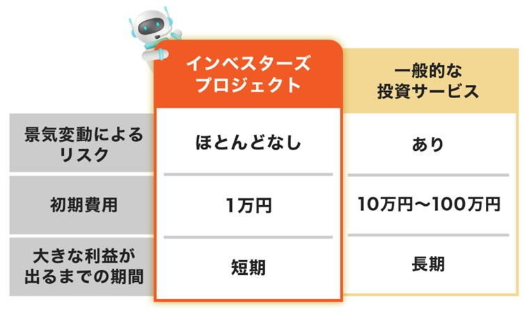 インベスターズプロジェクト　他との違い.jpg