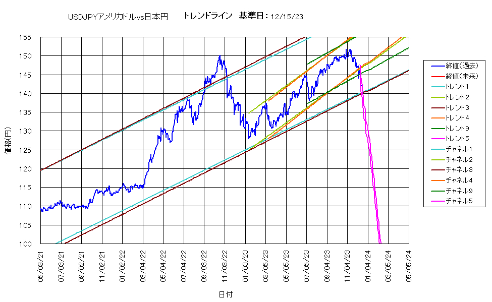 システム成績複利231215G5.png