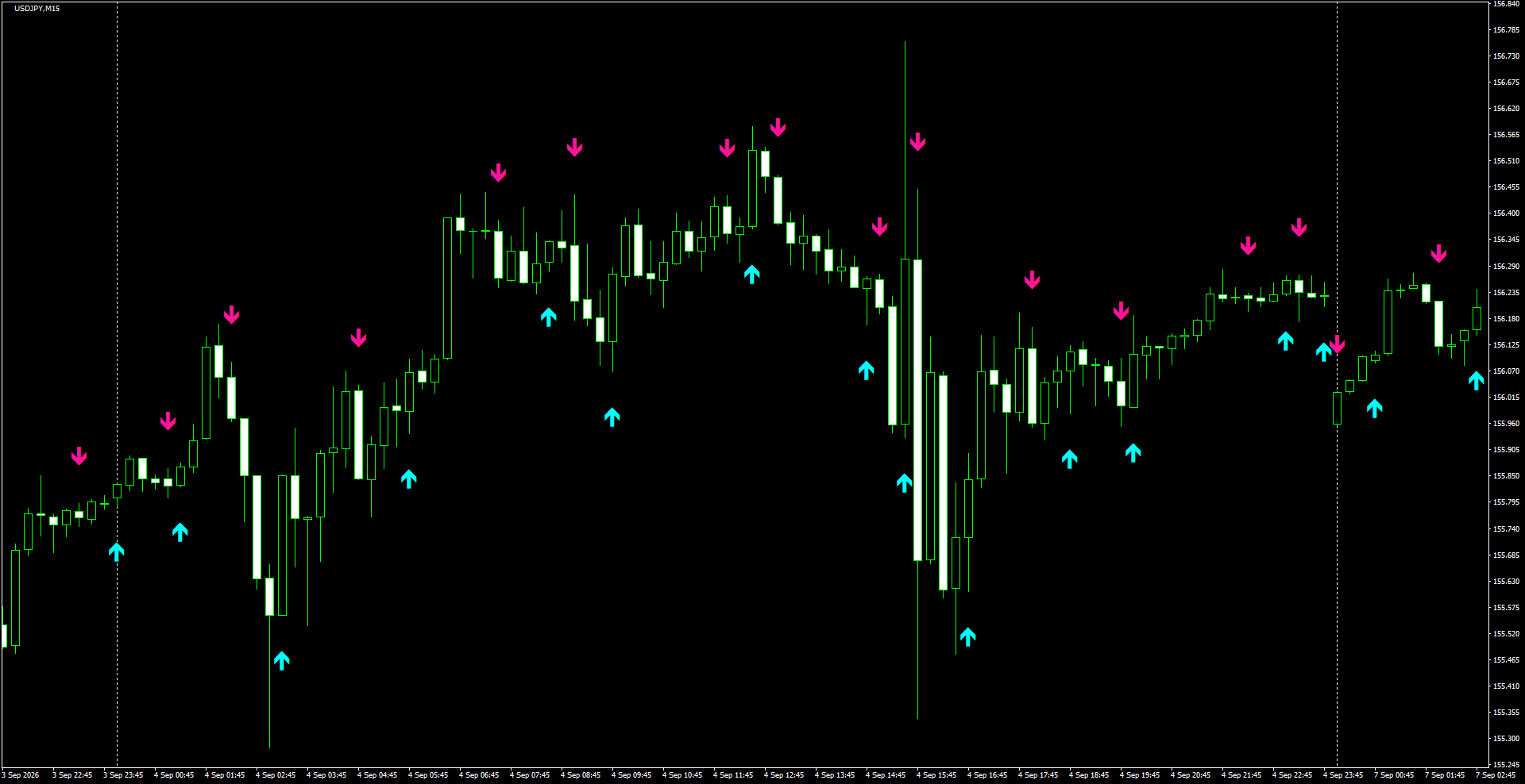 USDJPY(M15)_2026.09.07_200901.png