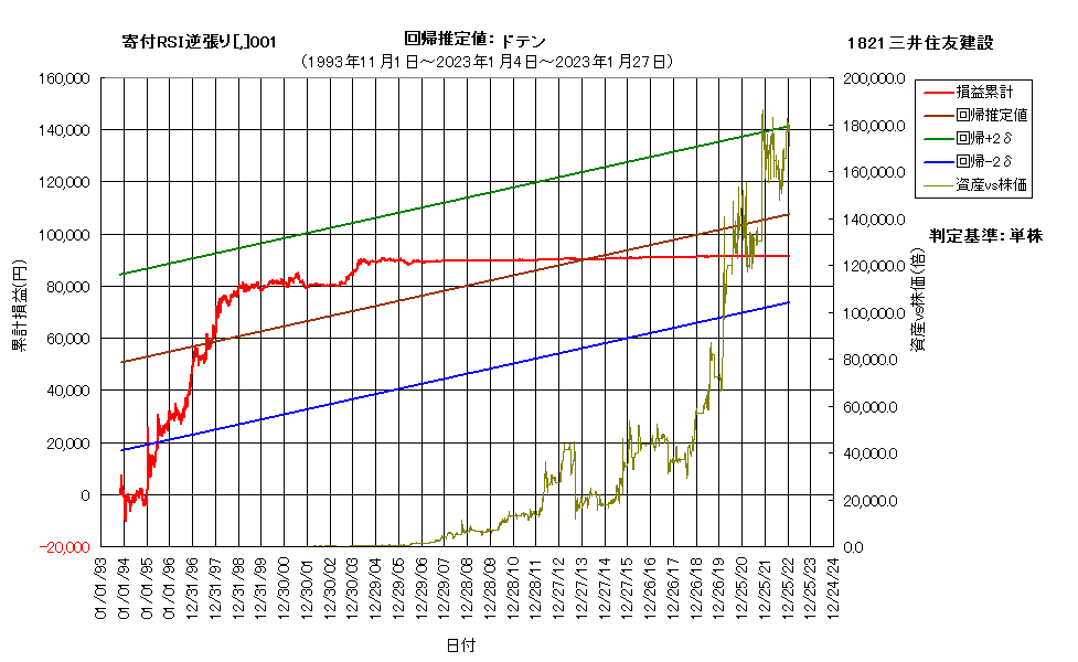 システム成績複利230127G8.png