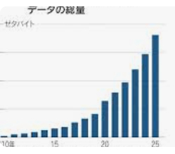 データの総量.png