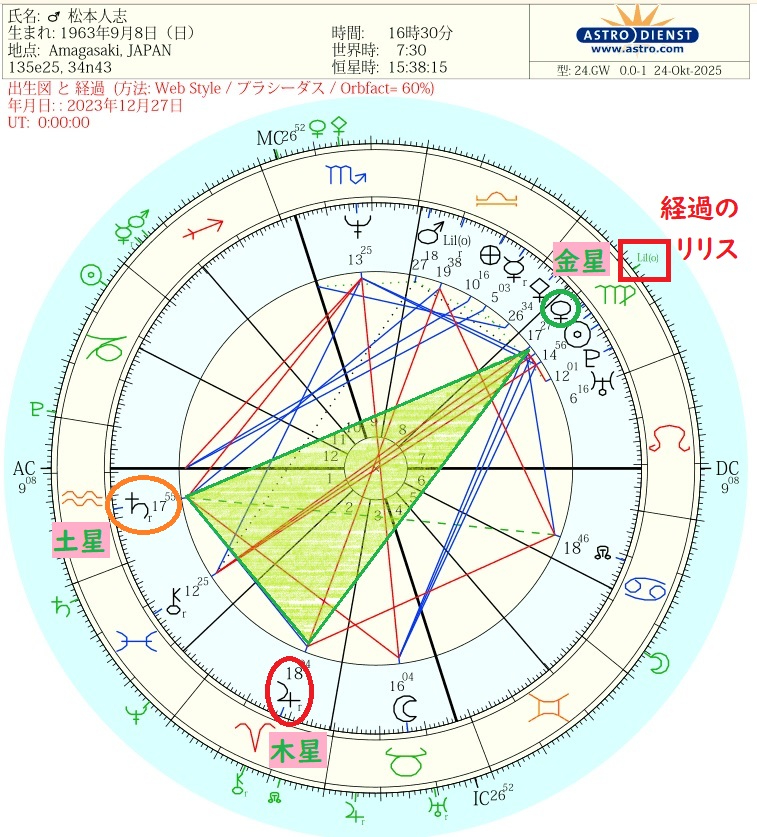 松本人志出生図③経過図②.jpg