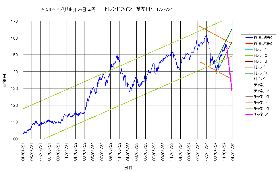 システム成績複利241129G5.png