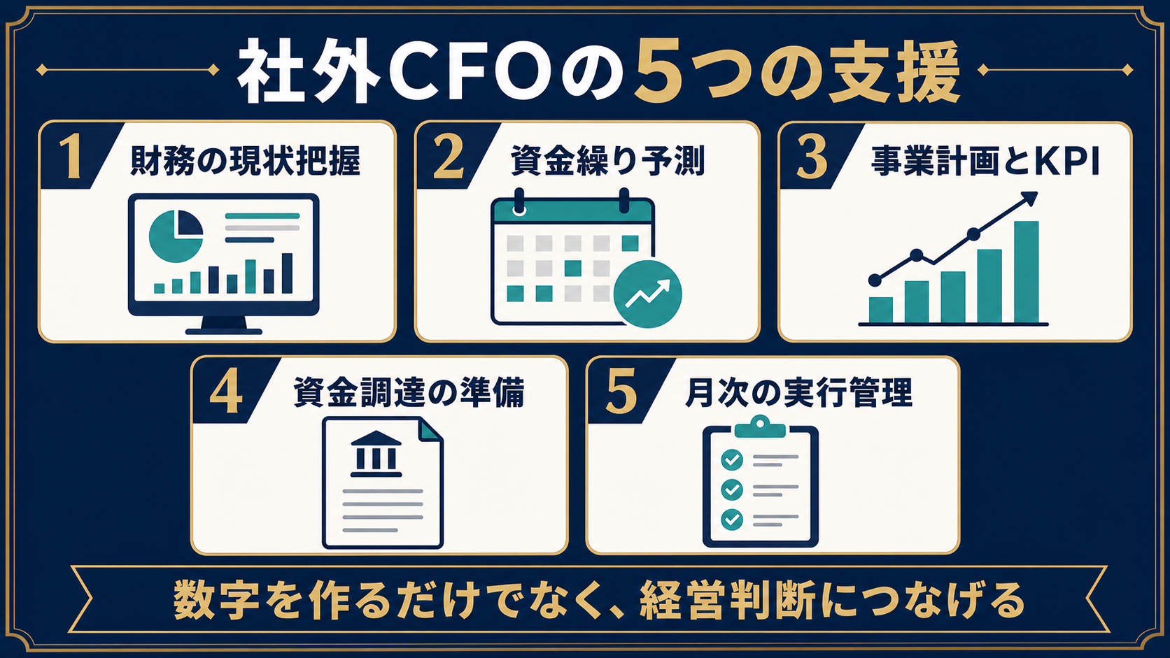 coconala-blog-figure-external-cfo.png