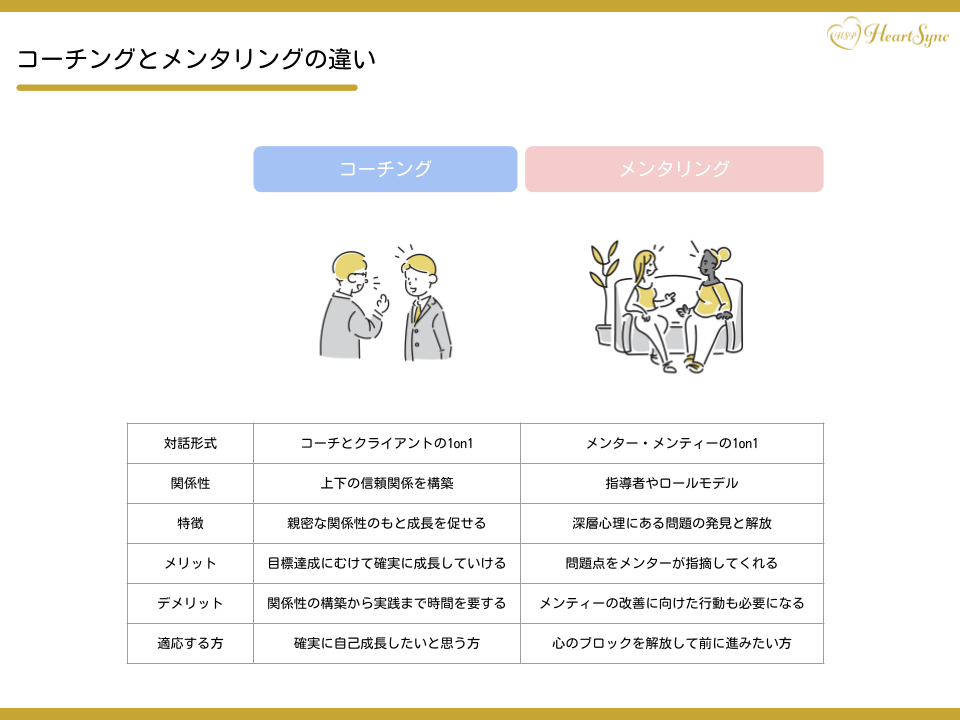 メンタリングとは？ (1).png