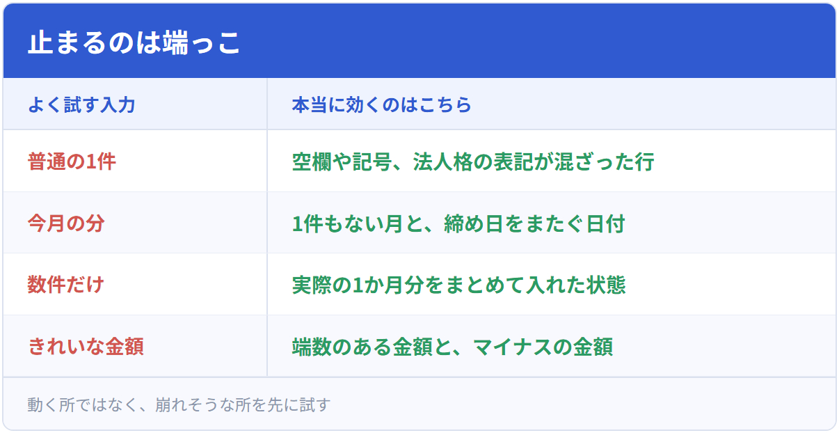 止まるのは端っこ