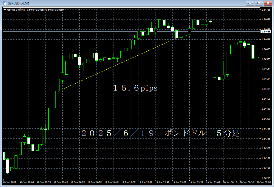 20250619ポンドドル５分足.png