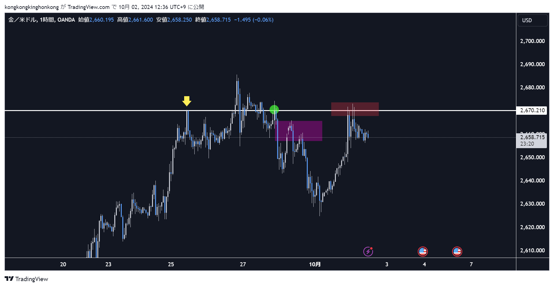 XAUUSD_2024-10-02_12-36-41_0e952.png