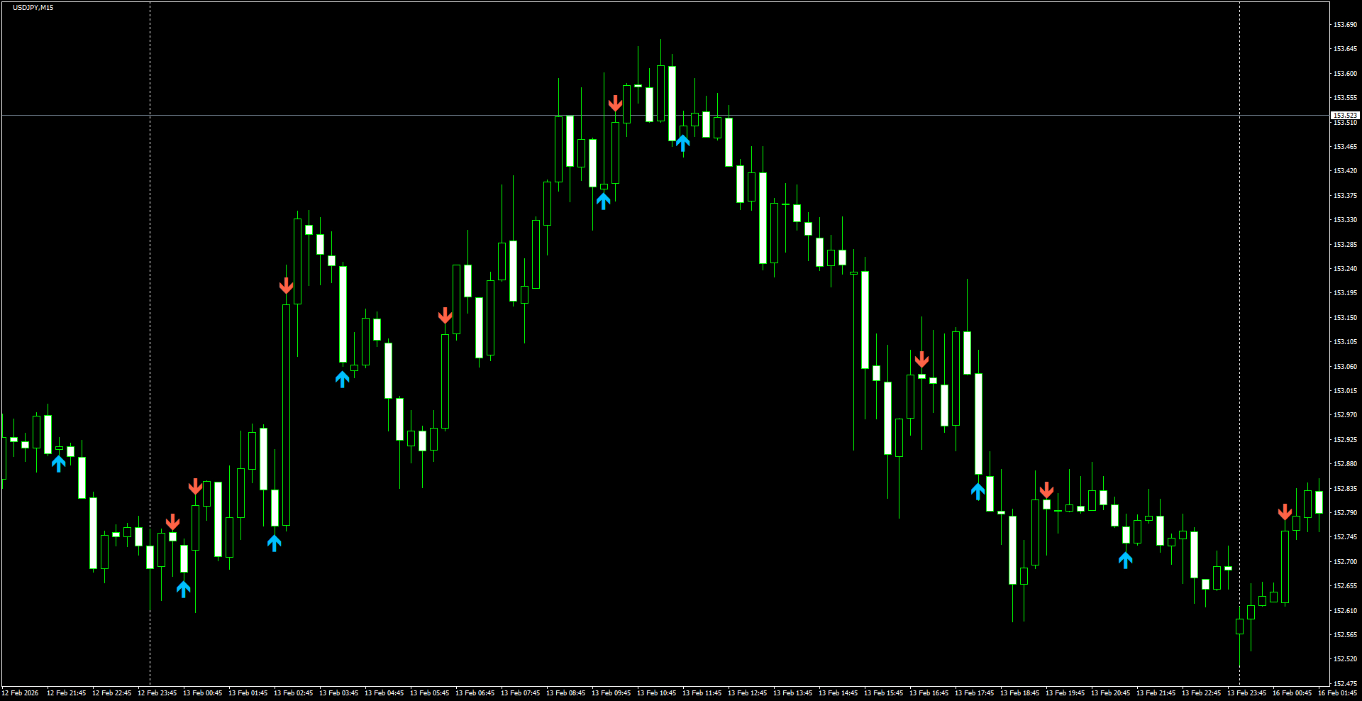 USDJPY(M15)_2026.02.16_200016.png