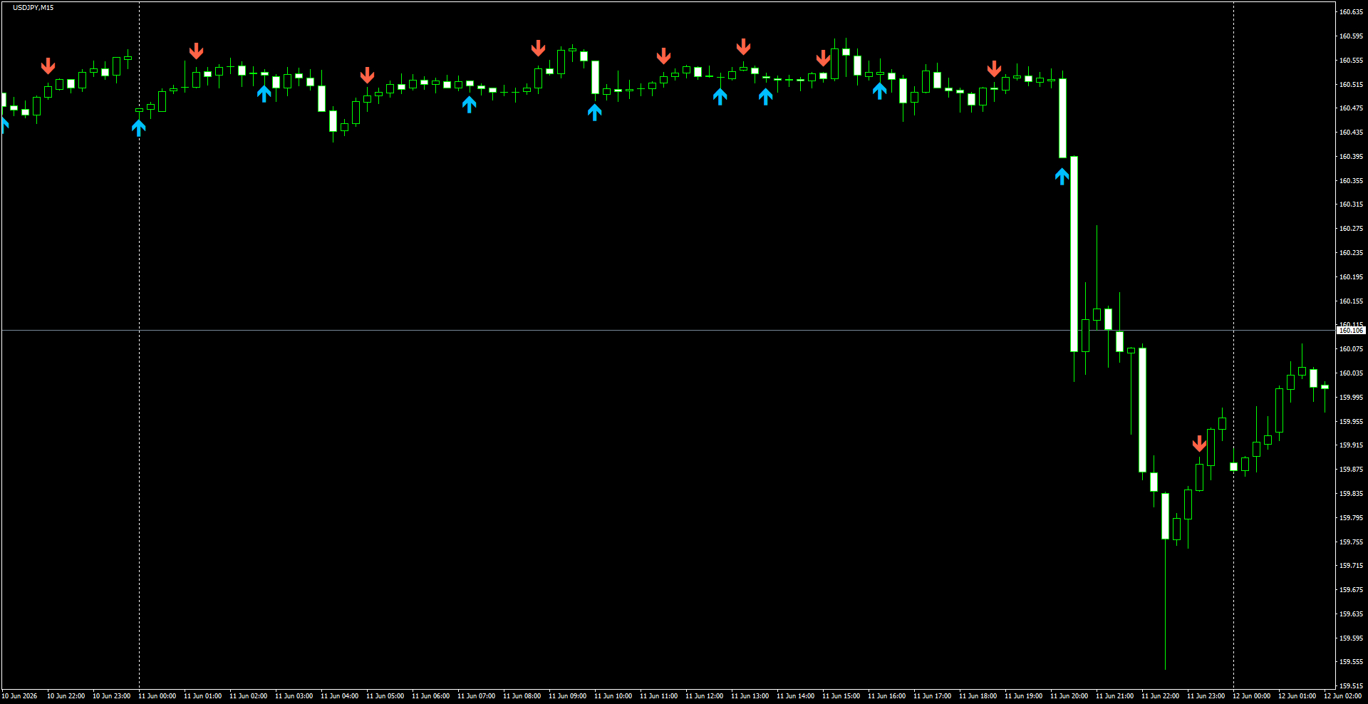 USDJPY(M15)_2026.06.12_195357.png