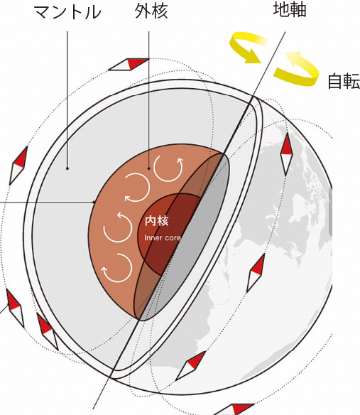 3次元地球半断面.jpg