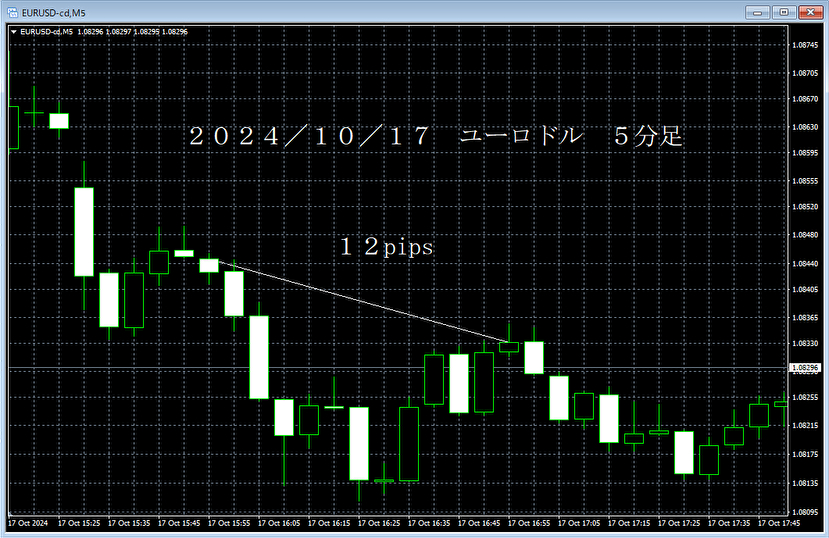 20241017ユーロドル５分足.png