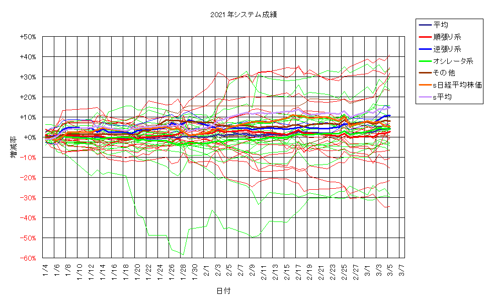 システム成績単利210305G2.png