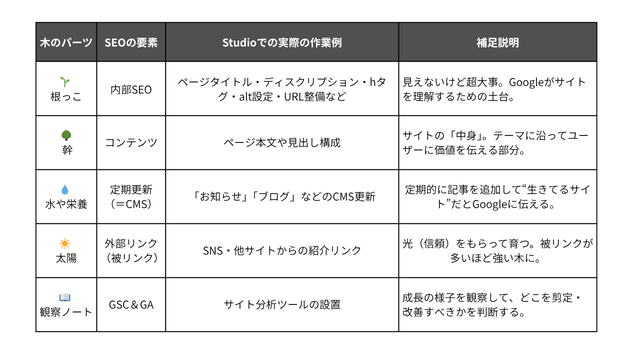 木のパーツ.png