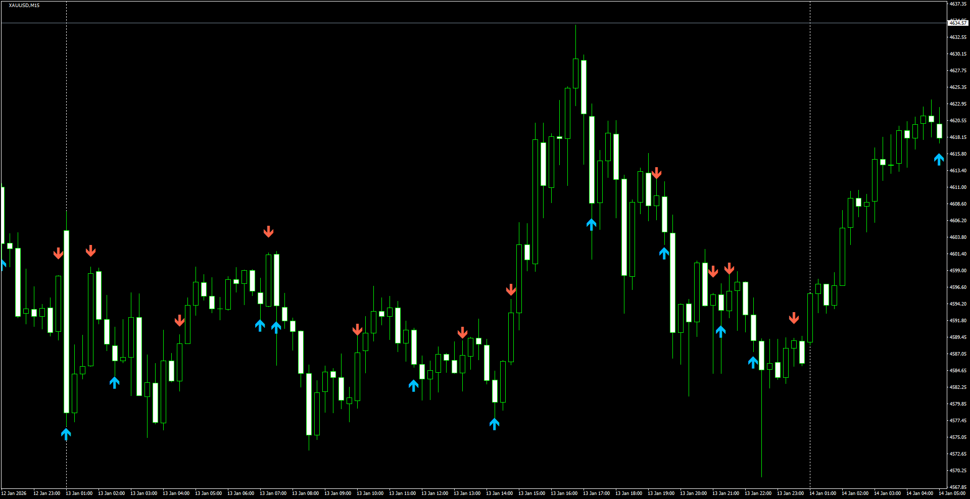 XAUUSD(M15)_2026.01.14_214358.png