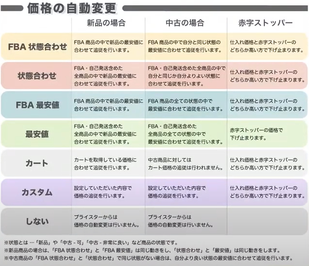 プライスター価格自動設定.png
