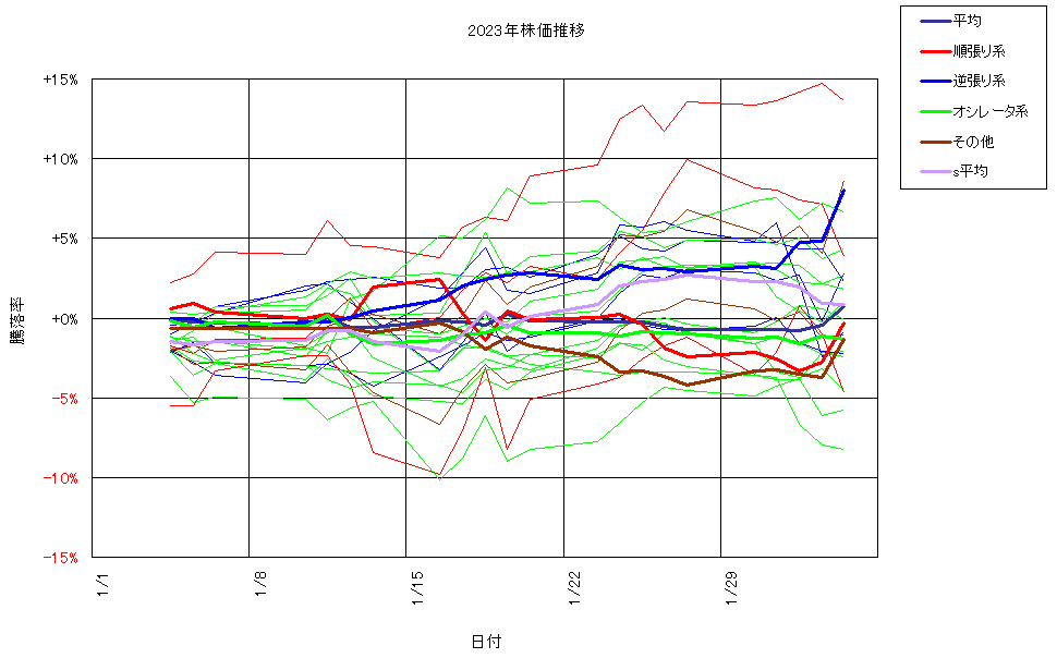 システム成績複利230203G3.png