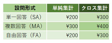 アンケート集計代行_価格表.jpg