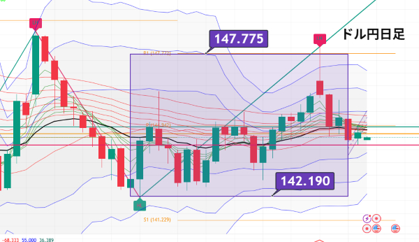 USDJPY_2025-06-30_06-40-15.png