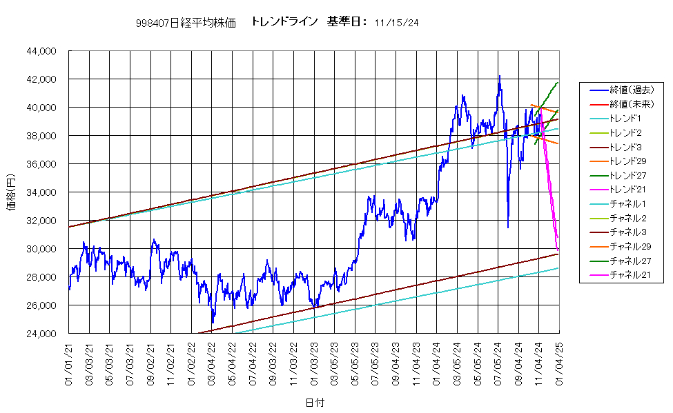 システム成績複利241115G4.png
