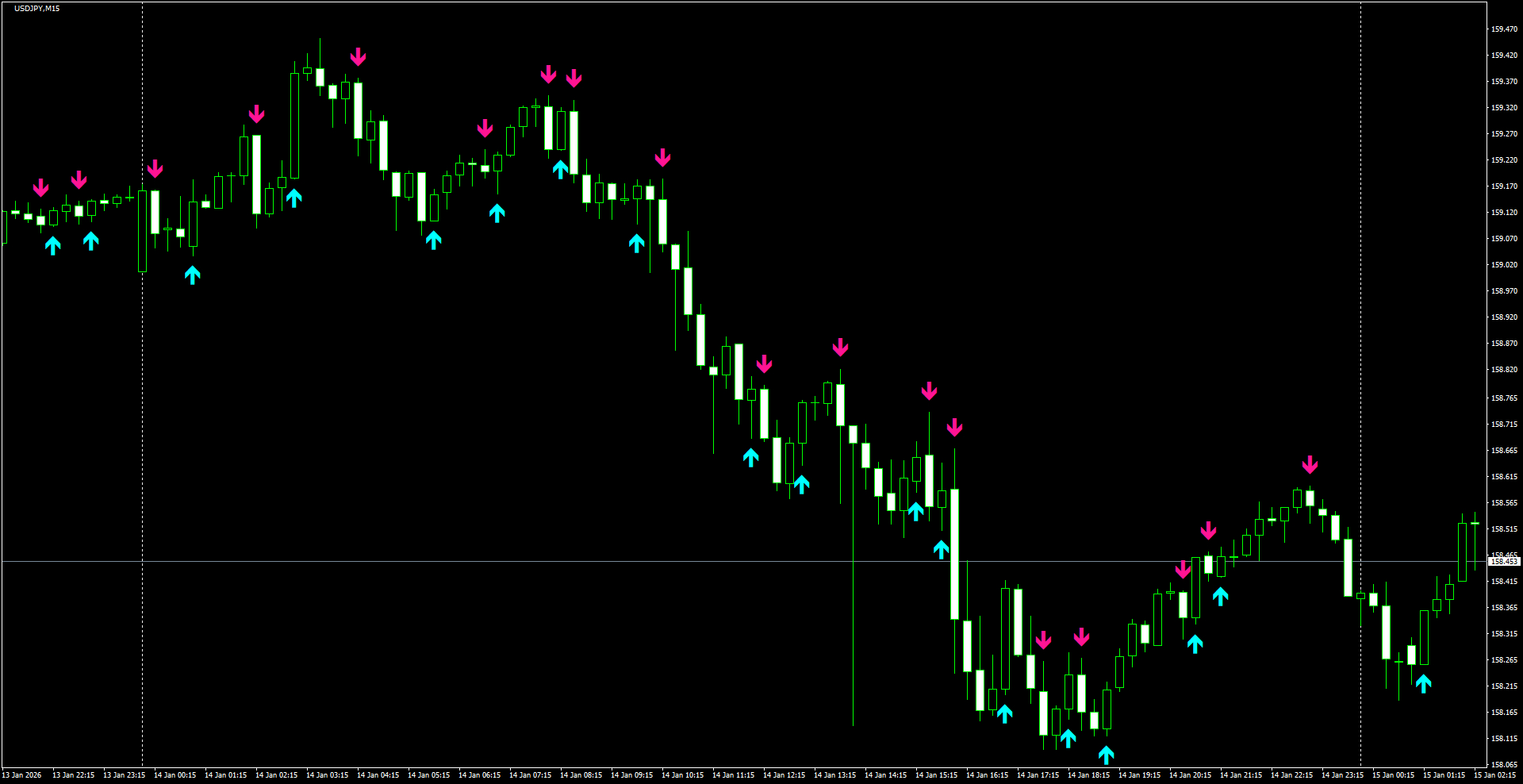 USDJPY(M15)_2026.01.15_201453.png