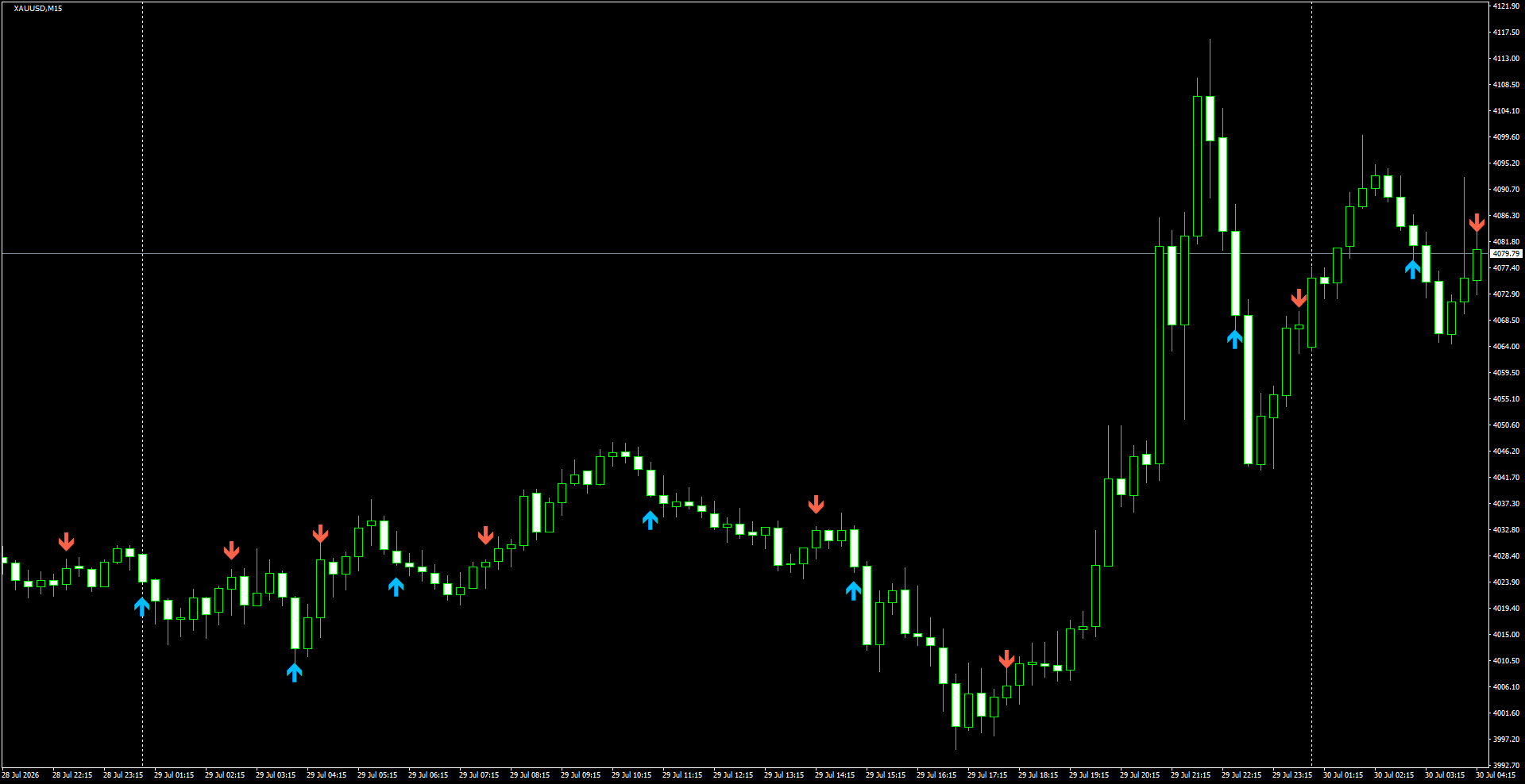 XAUUSD(M15)_2026.07.30_201418.png