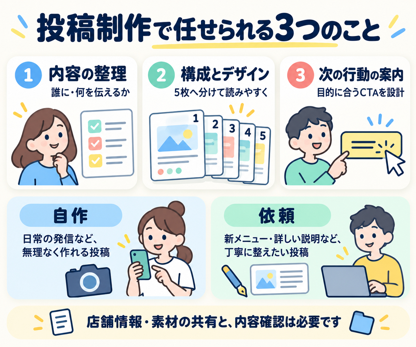 8投稿制作で任せられる3つのこと-8.png