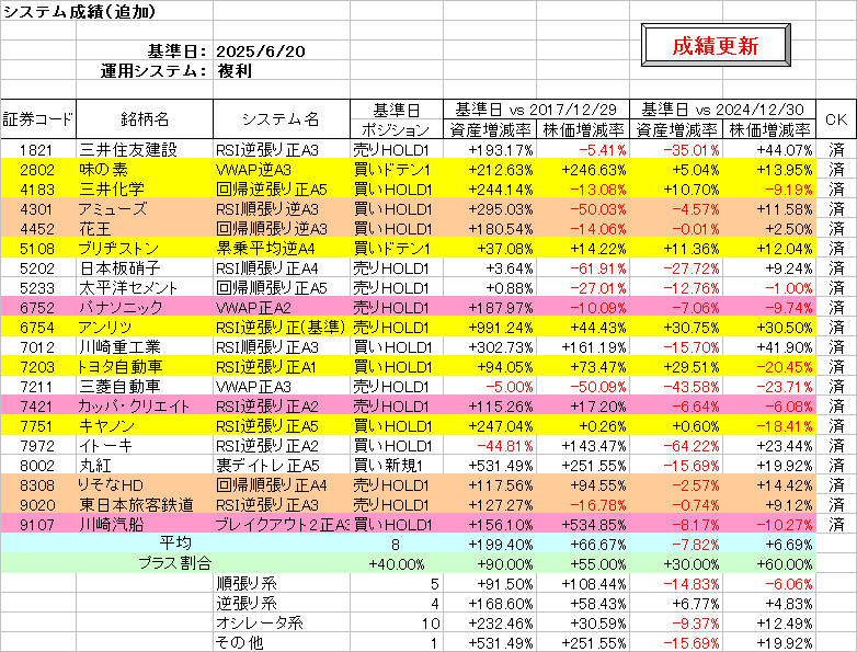 システム成績複利250620.png