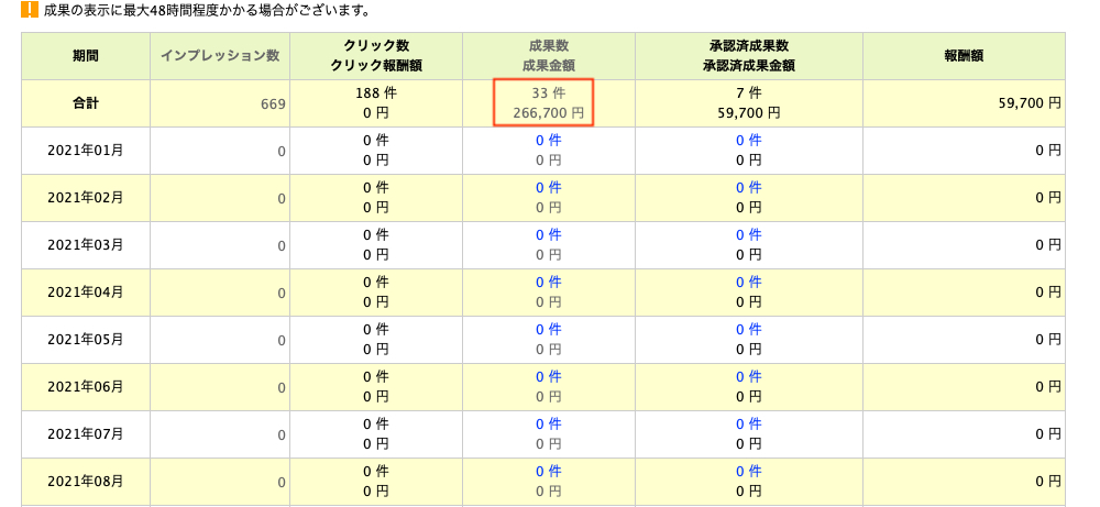 もしもアフィリエイト12月分.png