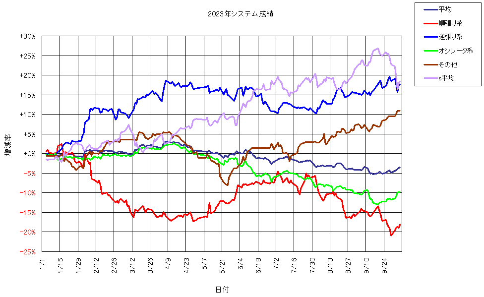 システム成績複利231006G1.png