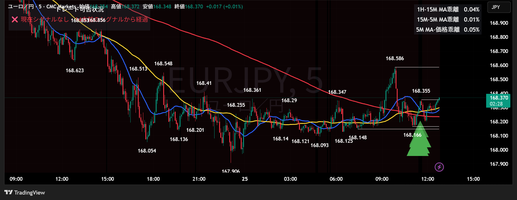EURJPY_2025-06-25_12-47-31.png
