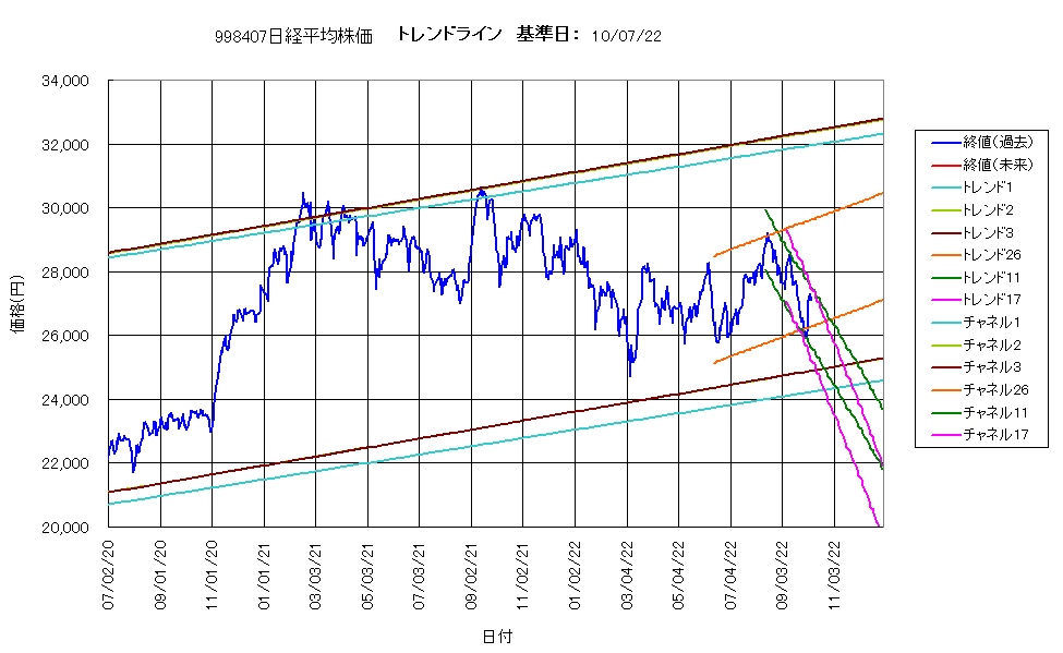 システム成績単利221007G3.png