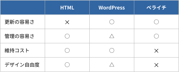 HTML-WP-ペライチ.png