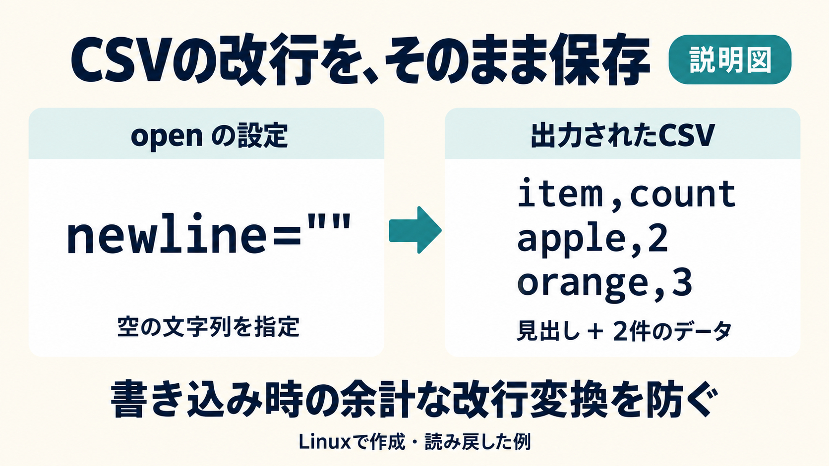 02_CSVの改行をそのまま保存_説明図.png