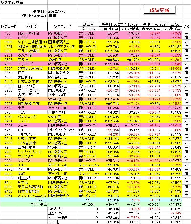 システム成績単利220708.png