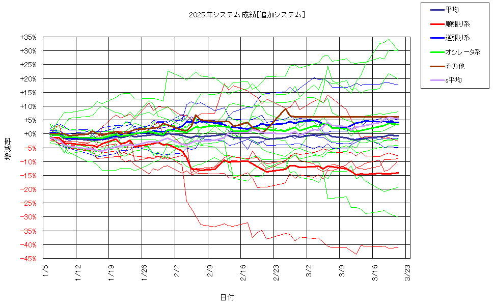 システム成績複利250321G2.png