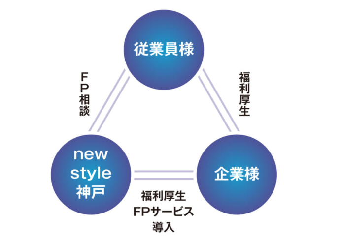 FPサービス　画像.png