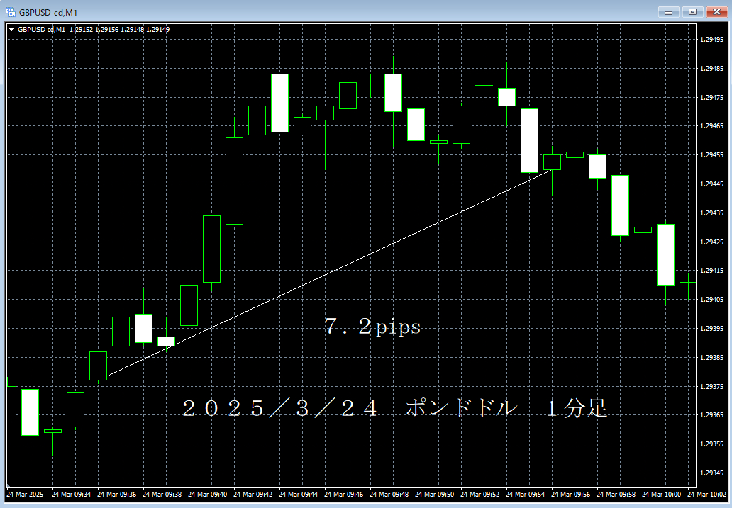 20250324ポンドドル１分足.png