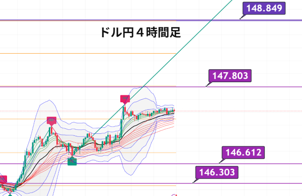 USDJPY_2025-07-13_21-54-13.png