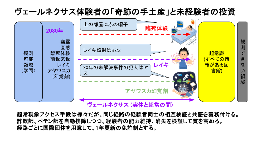 Unityゲーム開発で 1万稼ぐまでの話.png