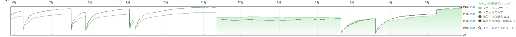 keepa_波形_全然売れていない.png