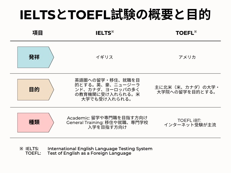 IELTSとTOEFL比較.jpg