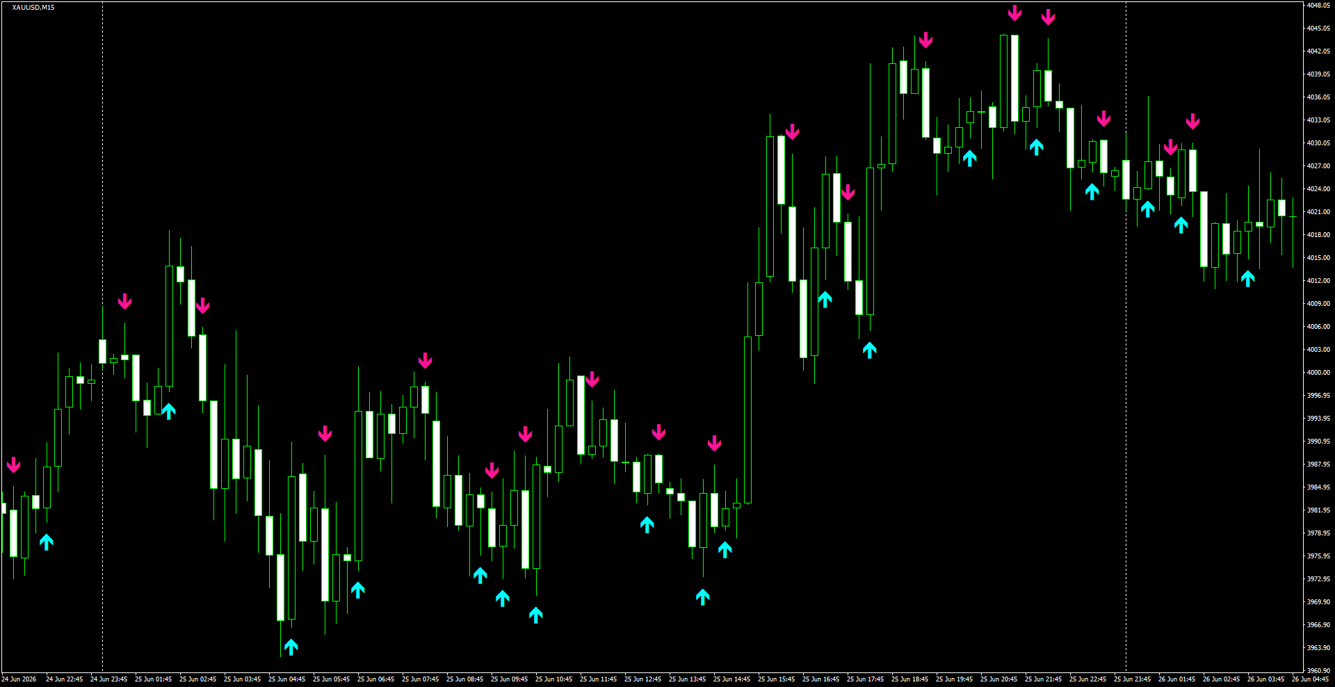 XAUUSD(M15)_2026.06.26_200214.png
