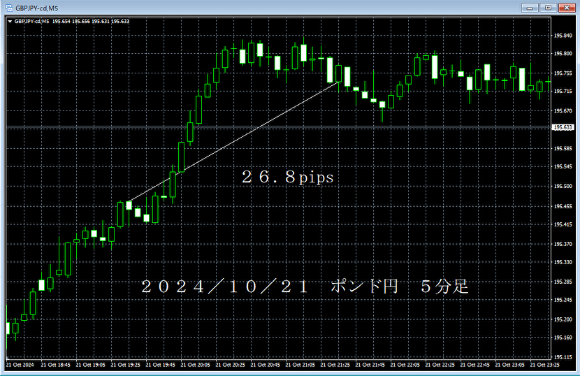 20241021ポンド円５分足.png